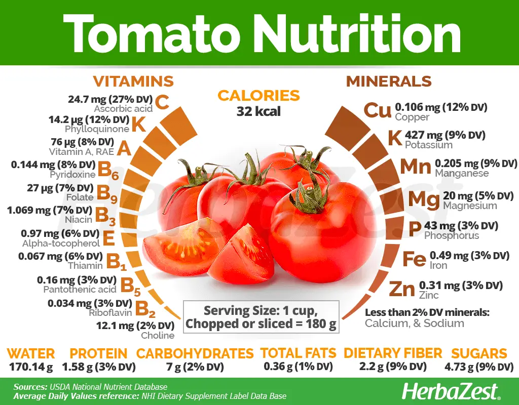tomatoe vitamin value