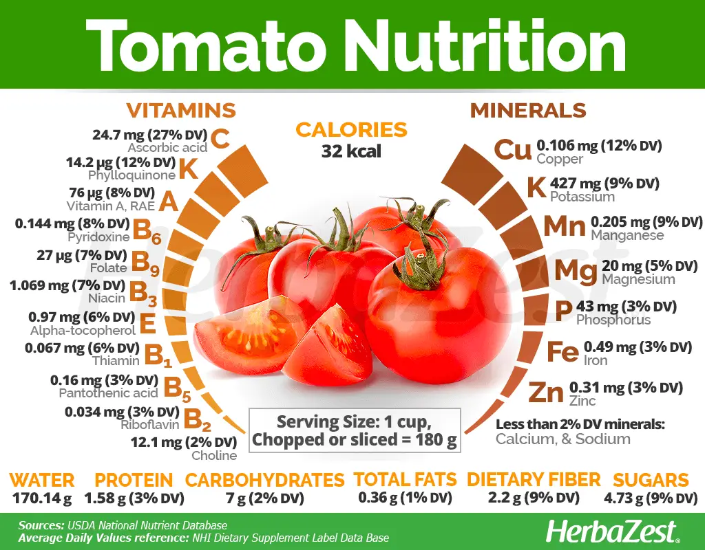 can i feed my guinea pig tomatoes